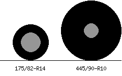 175/82r14 vs 445/90r10 Tire Comparison Side By Side