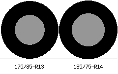 175/85r13 vs 185/75r14 Tire Comparison Side By Side