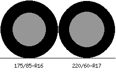 175/85r16 vs 220/60r17 Tire Comparison Side By Side
