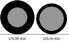 175/85r16 vs 225/30r20 Tire Comparison Side By Side
