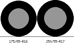 175/85r16 vs 250/55r17 Tire Comparison Side By Side