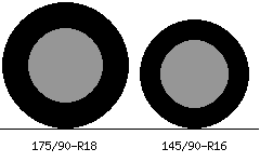 175/90r18 vs 145/90r16 Tire Comparison Side By Side