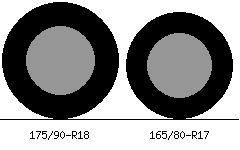 175/90r18 vs 165/80r17 Tire Comparison Side By Side