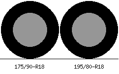 175/90r18 vs 195/80r18 Tire Comparison Side By Side