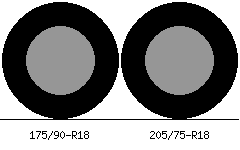 175/90r18 vs 205/75r18 Tire Comparison Side By Side
