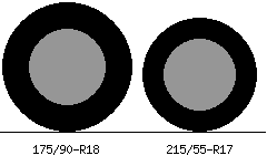175/90r18 vs 215/55r17 Tire Comparison Side By Side