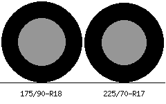 175/90r18 vs 225/70r17 Tire Comparison Side By Side