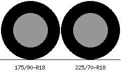 175/90r18 vs 225/70r18 Tire Comparison Side By Side
