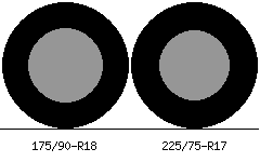 175/90r18 vs 225/75r17 Tire Comparison Side By Side
