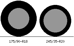 175/90r18 vs 245/35r20 Tire Comparison Side By Side