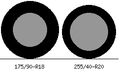 175/90r18 vs 255/40r20 Tire Comparison Side By Side