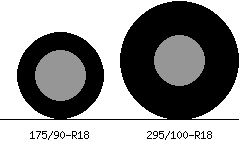 175/90r18 vs 295/100r18 Tire Comparison Side By Side