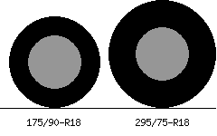 175/90r18 vs 295/75r18 Tire Comparison Side By Side