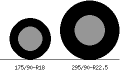 175/90r18 vs 295/90r22.5 Tire Comparison Side By Side