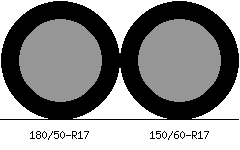 180/50r17 vs 150/60r17 Tire Comparison Side By Side