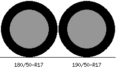 180/50r17 vs 190/50r17 Tire Comparison Side By Side