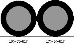 180/55r17 vs 170/60r17 Tire Comparison Side By Side