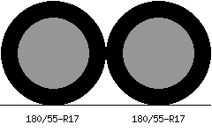 180/55r17 vs 180/55r17 Tire Comparison Side By Side