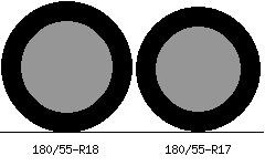 180/55r18 vs 180/55r17 Tire Comparison Side By Side