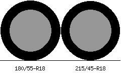 180/55r18 vs 215/45r18 Tire Comparison Side By Side