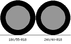 180/55r18 vs 240/40r18 Tire Comparison Side By Side