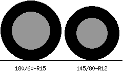 180/60r15 vs 145/80r12 Tire Comparison Side By Side