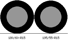 180/60r15 vs 195/55r15 Tire Comparison Side By Side