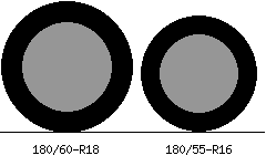 180/60r18 vs 180/55r16 Tire Comparison Side By Side