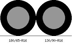 180/65r16 vs 130/90r16 Tire Comparison Side By Side