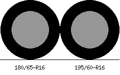 180/65r16 vs 195/60r16 Tire Comparison Side By Side