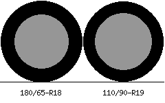 180/65r18 vs 110/90r19 Tire Comparison Side By Side