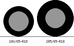 180/65r18 vs 285/65r18 Tire Comparison Side By Side
