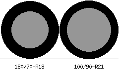 180/70r18 vs 100/90r21 Tire Comparison Side By Side