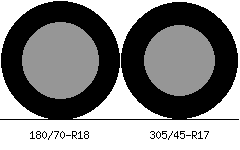 180/70r18 vs 305/45r17 Tire Comparison Side By Side