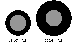 180/70r18 vs 325/80r18 Tire Comparison Side By Side