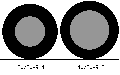 180/80r14 vs 140/80r18 Tire Comparison Side By Side