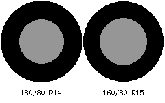 180/80r14 vs 160/80r15 Tire Comparison Side By Side