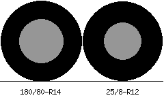 180/80r14 vs 25/8r12 Tire Comparison Side By Side