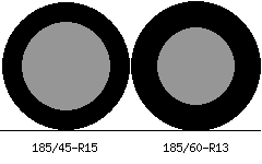 185/45r15 vs 185/60r13 Tire Comparison Side By Side