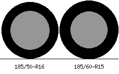 185/50r16 vs 185/60r15 Tire Comparison Side By Side