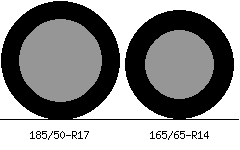 185/50r17 vs 165/65r14 Tire Comparison Side By Side