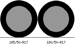 185/50r17 vs 180/50r17 Tire Comparison Side By Side