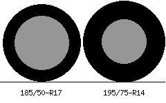 185/50r17 vs 195/75r14 Tire Comparison Side By Side