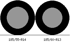 185/55r14 vs 185/60r13 Tire Comparison Side By Side