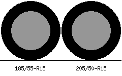 185/55r15 vs 205/50r15 Tire Comparison Side By Side