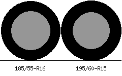 185/55r16 vs 195/60r15 Tire Comparison Side By Side