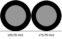 185/55r18 vs 175/55r18 Tire Comparison Side By Side
