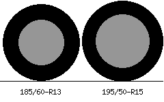 185/60r13 vs 195/50r15 Tire Comparison Side By Side