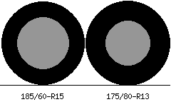 185/60r15 vs 175/80r13 Tire Comparison Side By Side