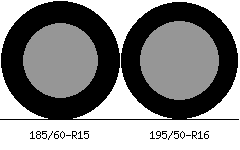 185/60r15 vs 195/50r16 Tire Comparison Side By Side